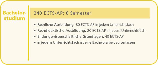 Bachelorstudium Sekundarstufe Allgemeinbildung